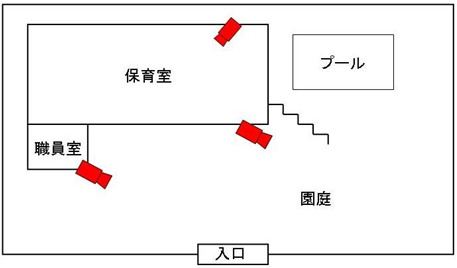 幼稚園・学校への防犯カメラ設置例