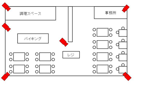 飲食店・店舗への防犯カメラ設置例