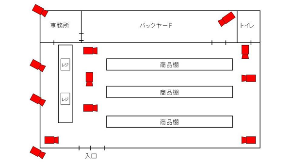 飲食店・店舗への防犯カメラ設置例