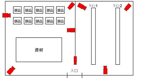 倉庫・工場への防犯カメラ設置例